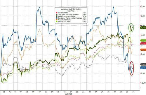 比夏日骄阳更火热的是市场！多图回顾全球股债汇7月行情