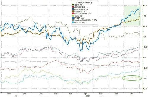 比夏日骄阳更火热的是市场！多图回顾全球股债汇7月行情