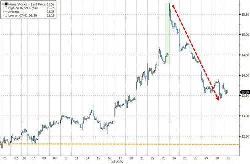比夏日骄阳更火热的是市场！多图回顾全球股债汇7月行情