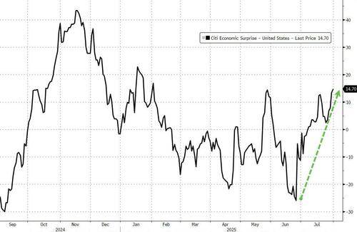 比夏日骄阳更火热的是市场！多图回顾全球股债汇7月行情