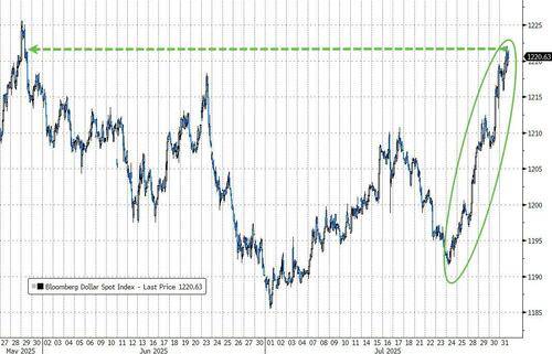 比夏日骄阳更火热的是市场！多图回顾全球股债汇7月行情