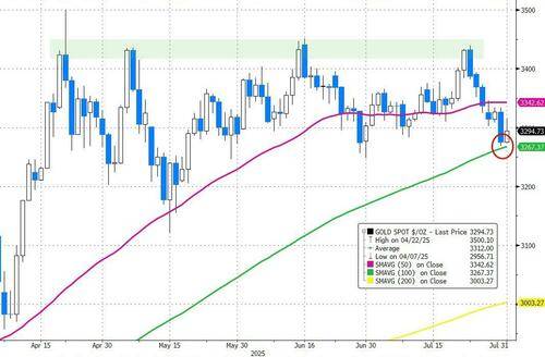 比夏日骄阳更火热的是市场！多图回顾全球股债汇7月行情