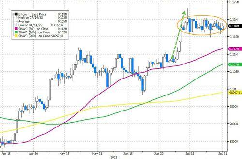 比夏日骄阳更火热的是市场！多图回顾全球股债汇7月行情