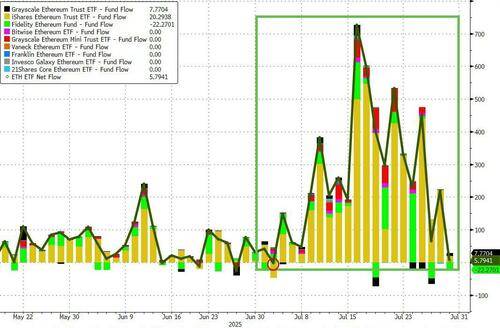 比夏日骄阳更火热的是市场！多图回顾全球股债汇7月行情