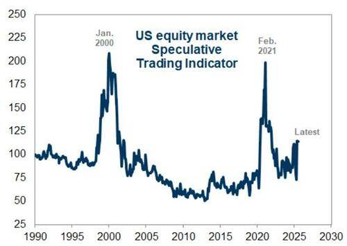 比夏日骄阳更火热的是市场！多图回顾全球股债汇7月行情