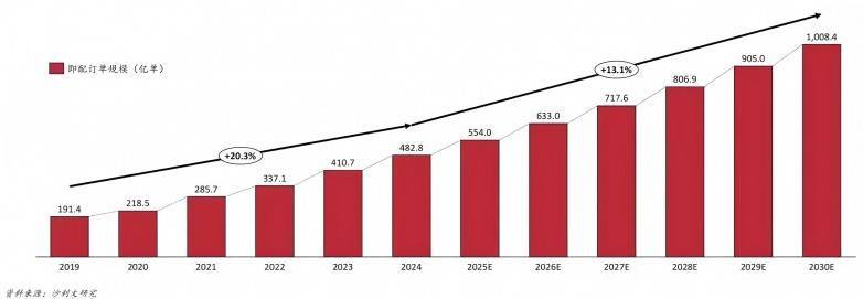 懒人经济大爆发，裹小递同城配送迎来黄金时代