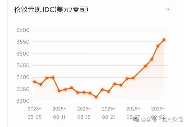 寒武纪寒了，黄金继续热，不仅仅因为小作文