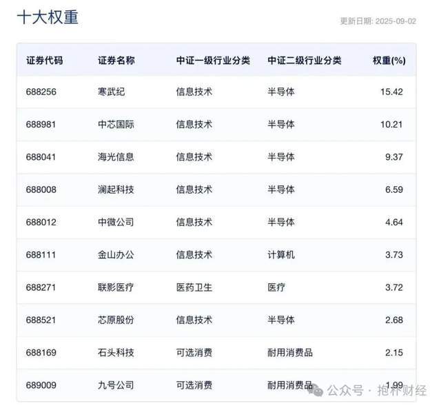 寒武纪寒了，黄金继续热，不仅仅因为小作文
