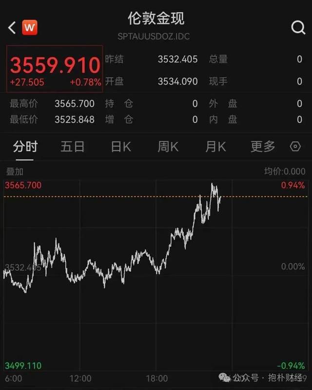 寒武纪寒了，黄金继续热，不仅仅因为小作文