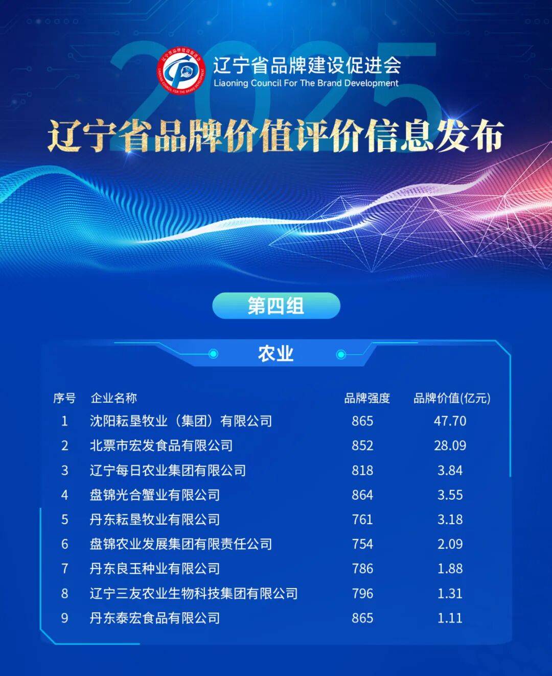 辽宁哪个品牌最值钱，最新榜单出炉！