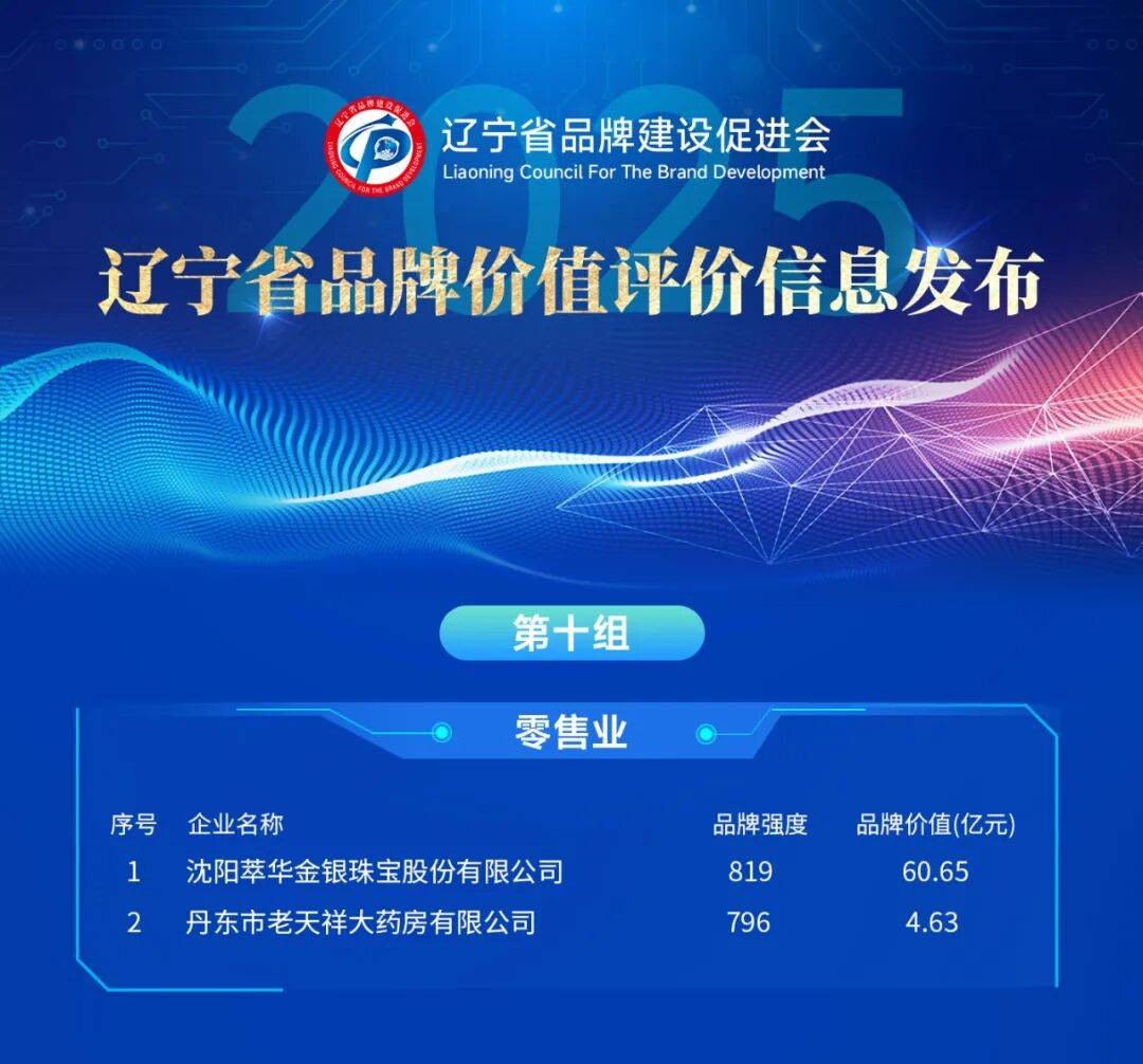 辽宁哪个品牌最值钱，最新榜单出炉！