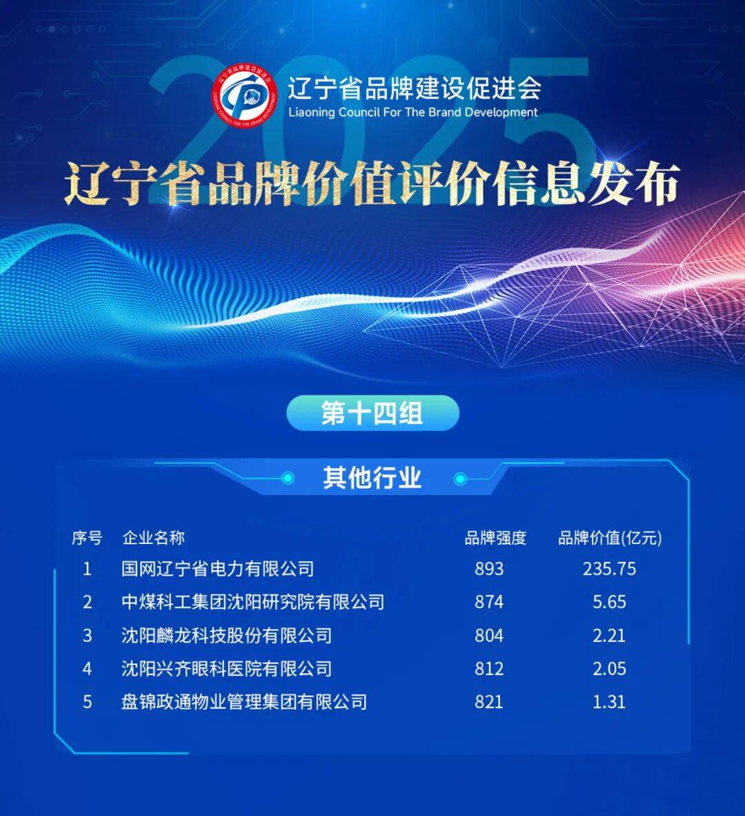 辽宁哪个品牌最值钱，最新榜单出炉！