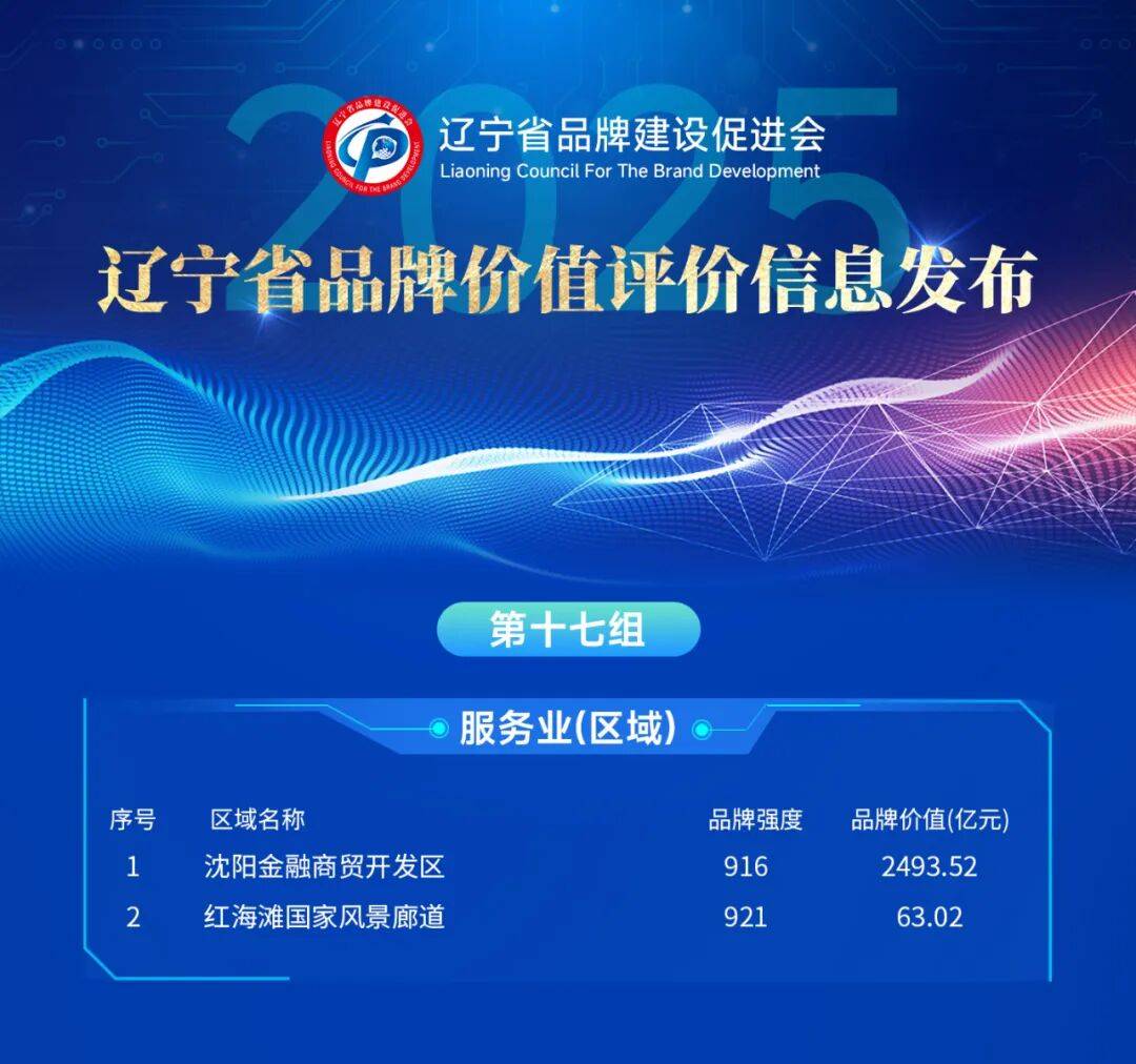 辽宁哪个品牌最值钱，最新榜单出炉！