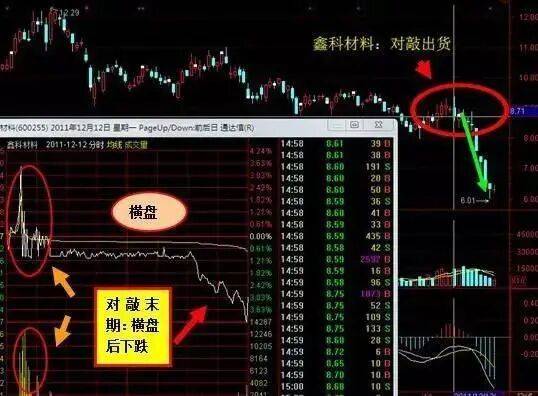 庄家屡屡得逞的出货手法！