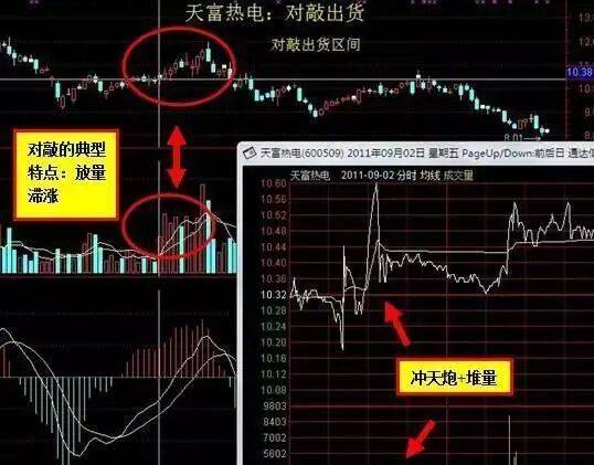 庄家屡屡得逞的出货手法！