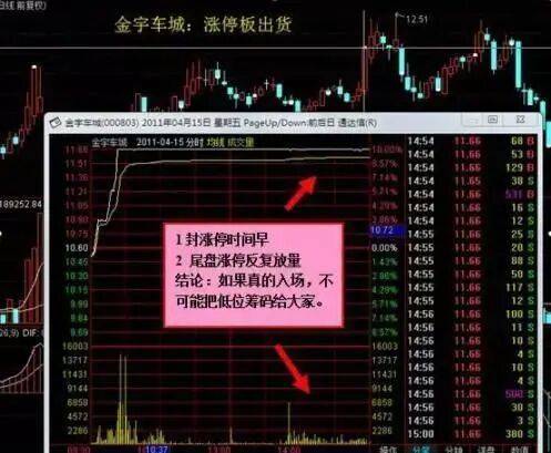 庄家屡屡得逞的出货手法！