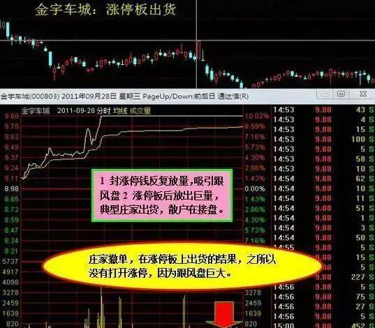 庄家屡屡得逞的出货手法！