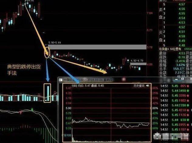 中国股市：庄家出货为什么砸盘到跌停才出货呢？太精辟了