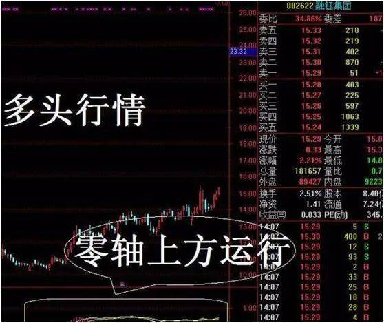 中国股市：庄家出货为什么砸盘到跌停才出货呢？太精辟了