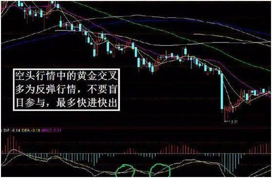 中国股市：庄家出货为什么砸盘到跌停才出货呢？太精辟了