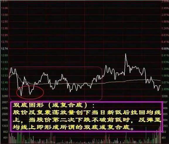 中国股市：庄家出货为什么砸盘到跌停才出货呢？太精辟了
