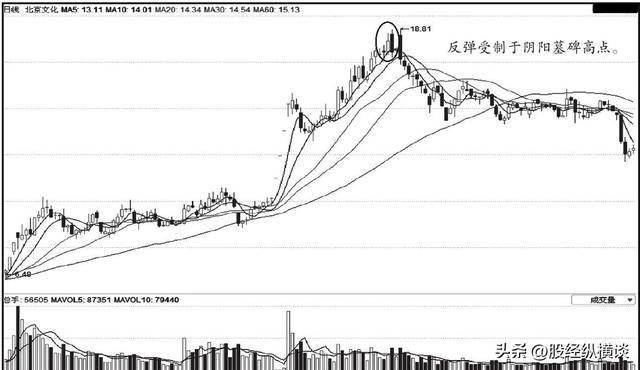 但凡遇到“阳阴墓碑”，说明庄家早已出货完毕，散户追进坐等被套