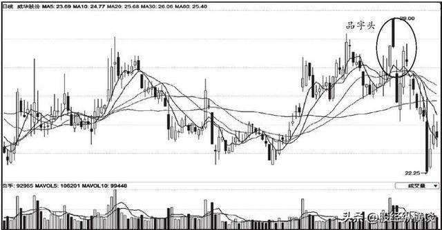 但凡遇到“阳阴墓碑”，说明庄家早已出货完毕，散户追进坐等被套