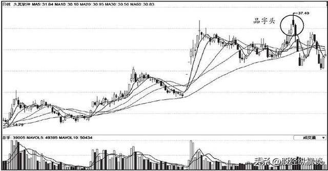 但凡遇到“阳阴墓碑”，说明庄家早已出货完毕，散户追进坐等被套