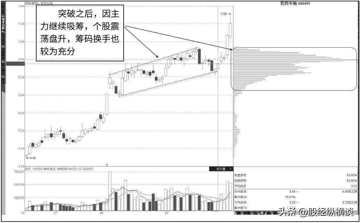 筹码之下无秘密：庄家是洗盘还是出货，“筹码”看得一清二楚