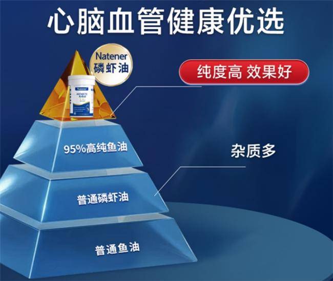 国外进口磷虾油：2025最新排行榜TOP5评测榜单