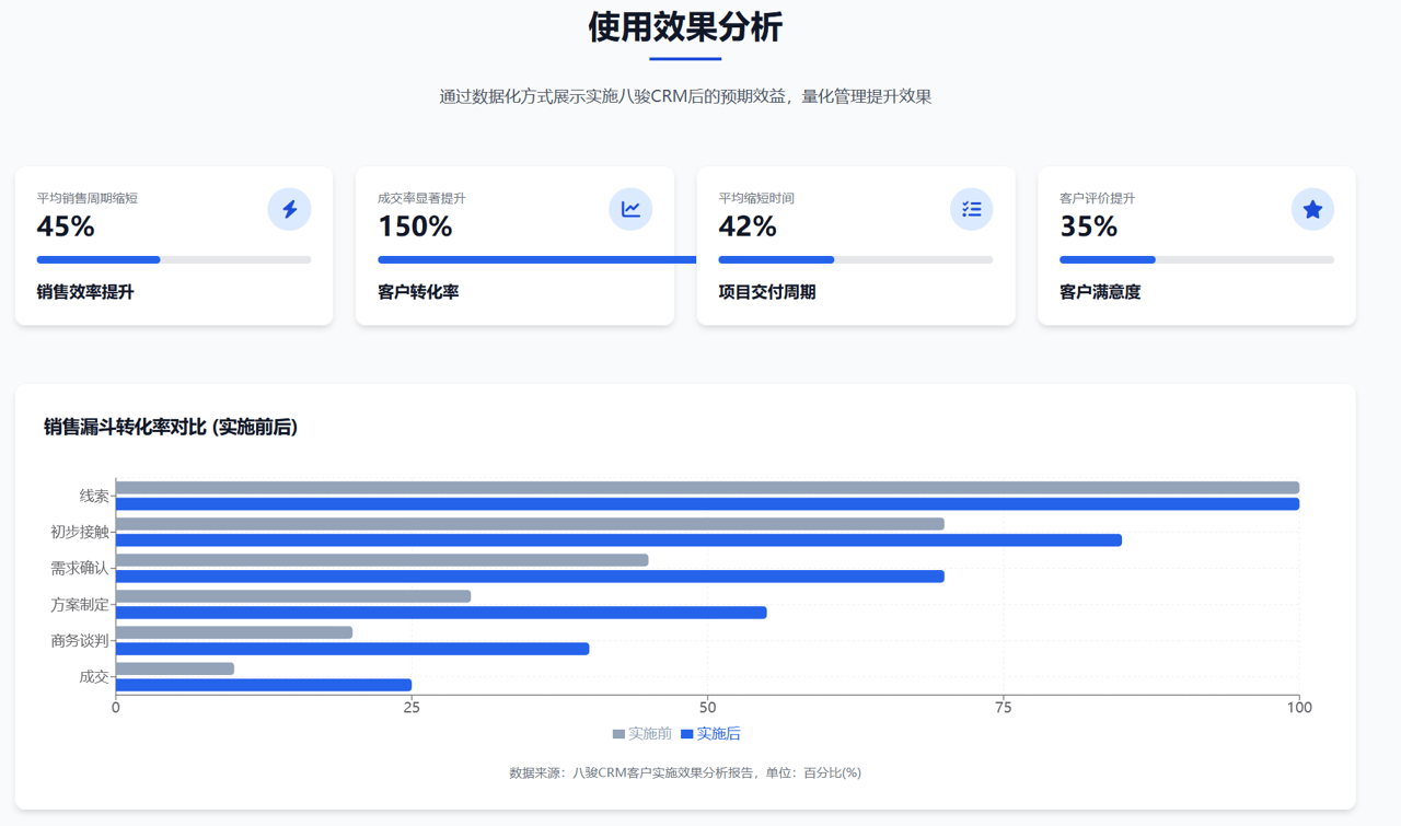 国外CRM软件的排行榜、评选标准以及市场趋势
