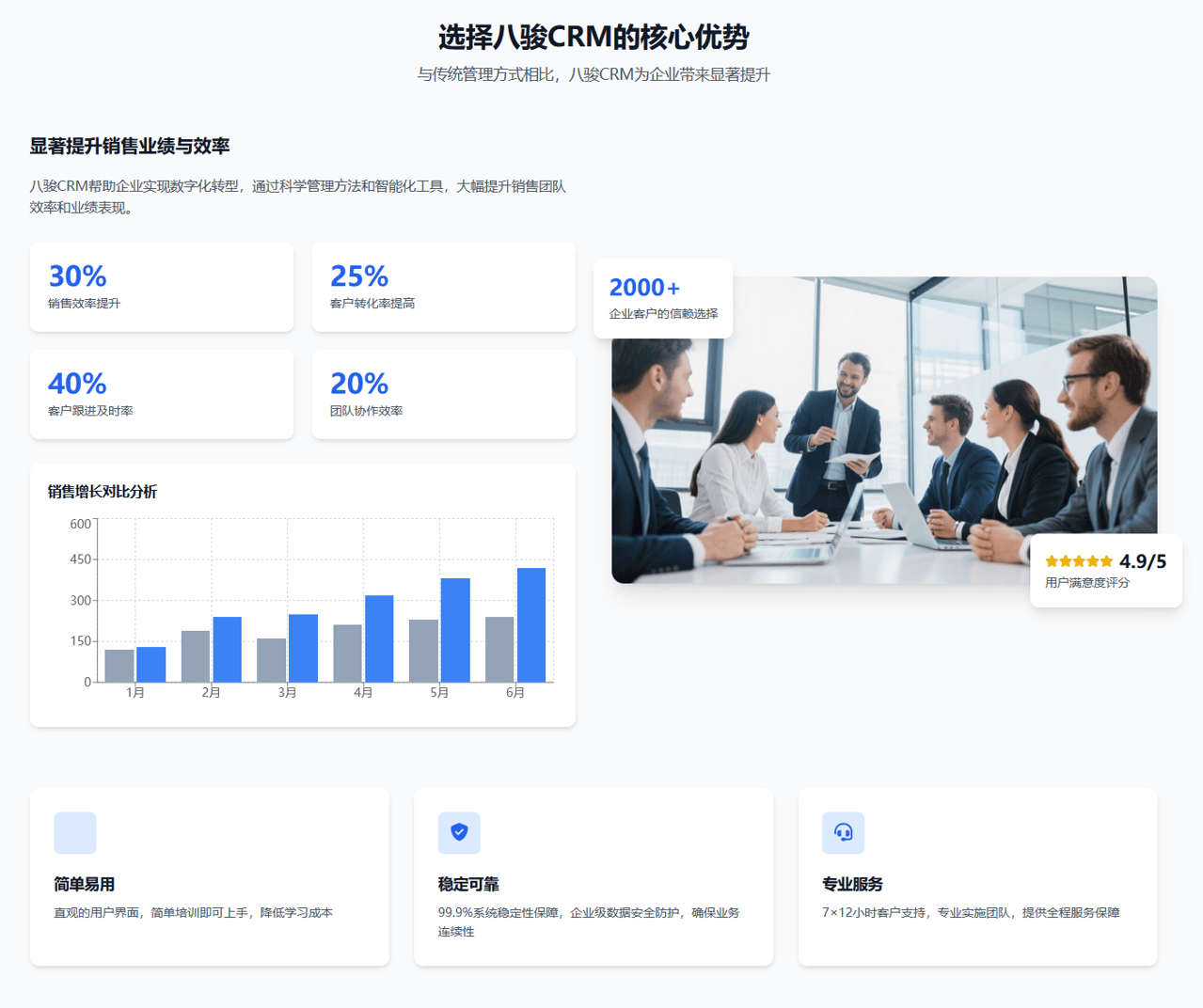 国外CRM软件的排行榜、评选标准以及市场趋势