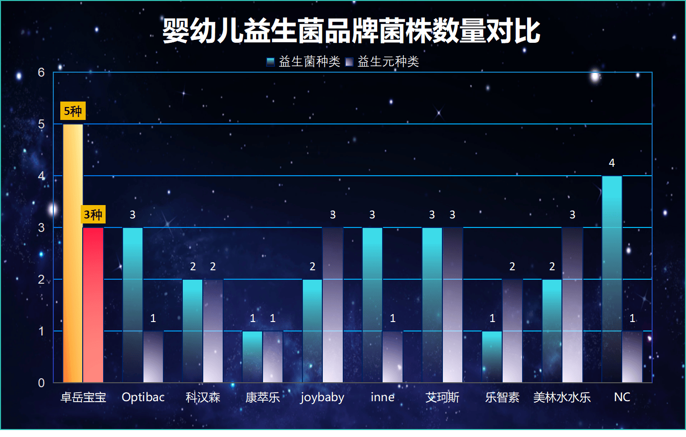 国外婴幼儿益生菌品牌排行榜 选对的关键家长知道吗
