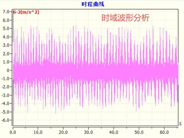 DigivibeMX振动分析软件说明