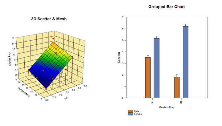 SigmaSTAT —统计分析软件
