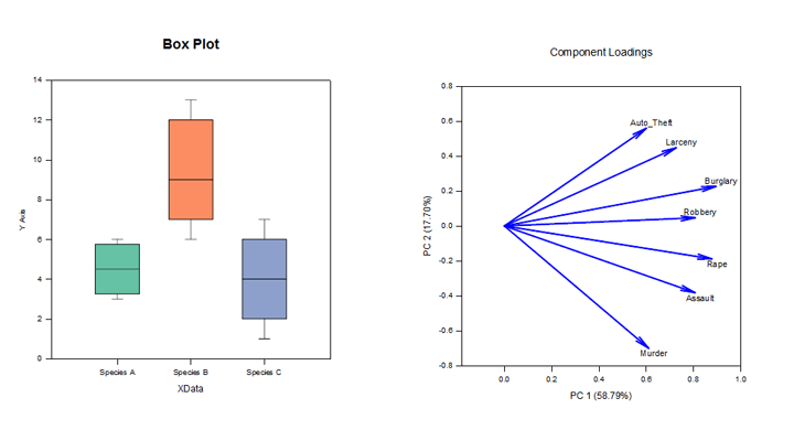 SigmaSTAT —统计分析软件