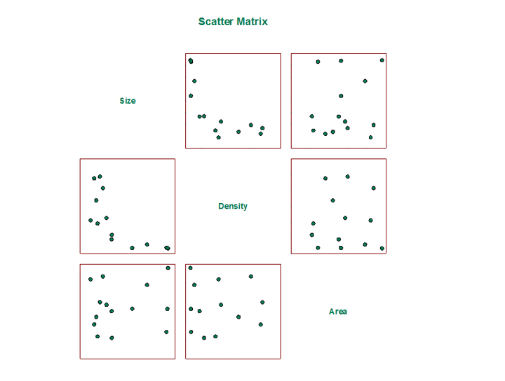 SigmaSTAT —统计分析软件