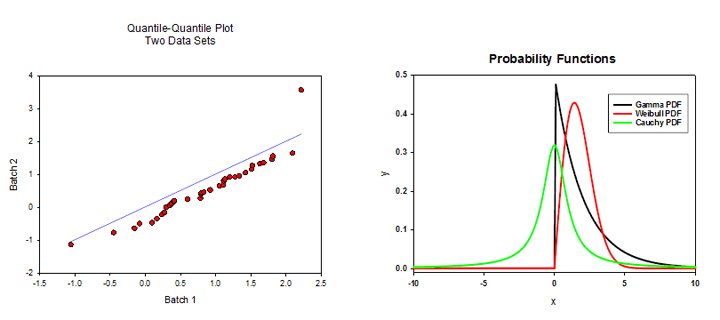 SigmaSTAT —统计分析软件