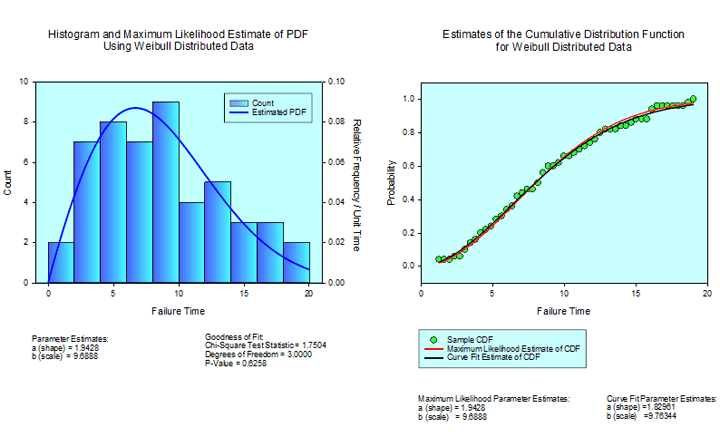 SigmaSTAT —统计分析软件