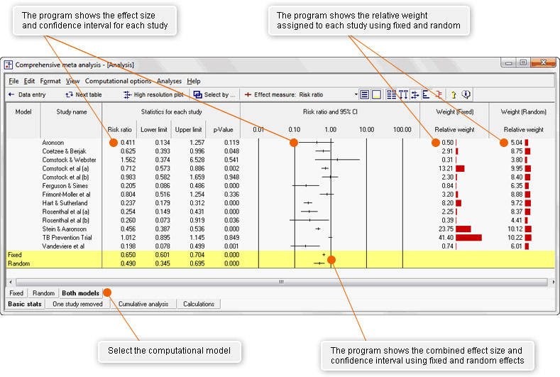 CMA —元分析软件