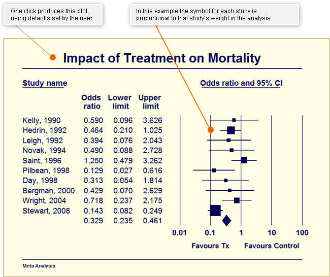 CMA —元分析软件