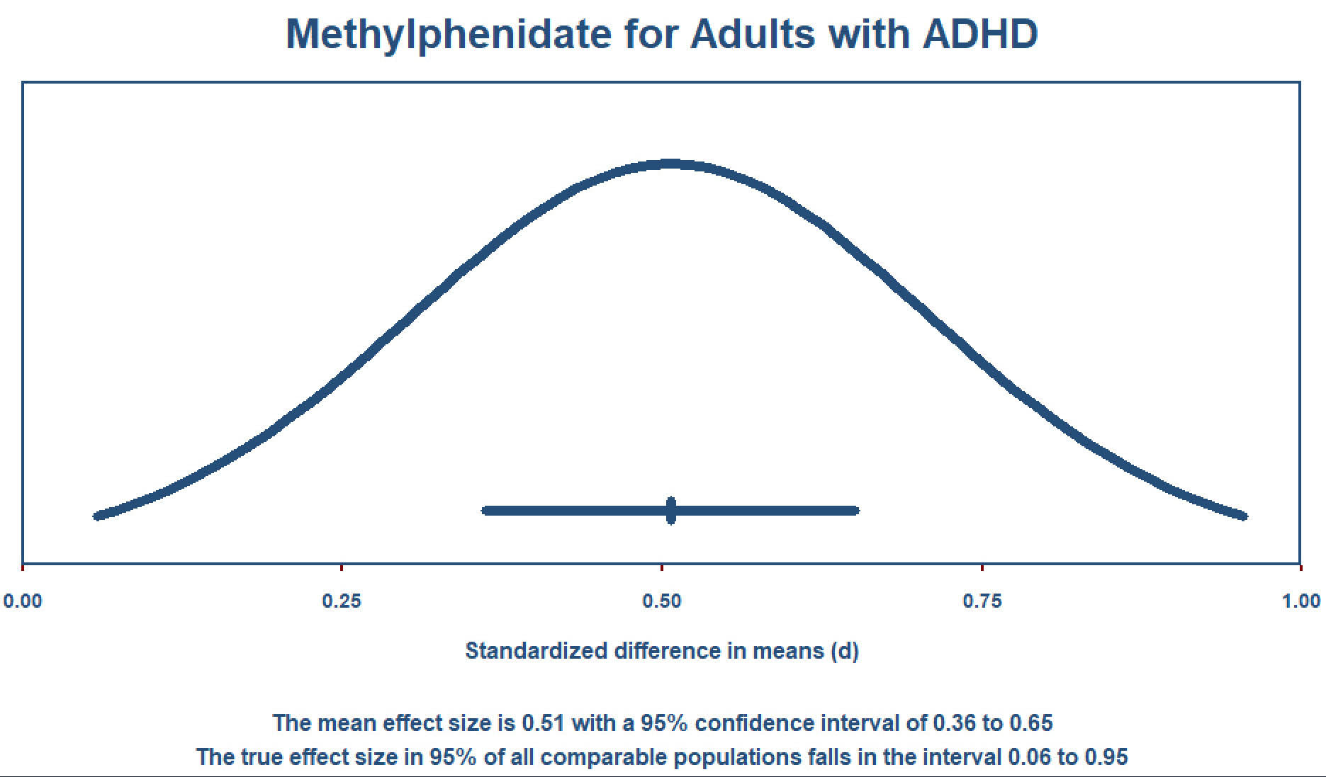CMA —元分析软件