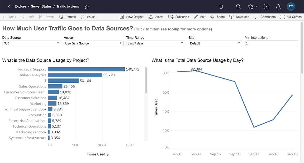 Tableau —数据可视化分析软件