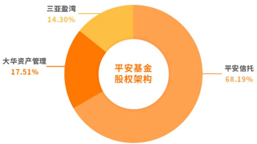 平安基金关闭APP背后：替代通道交易延迟、“迷你基”用户或陷服务真空？