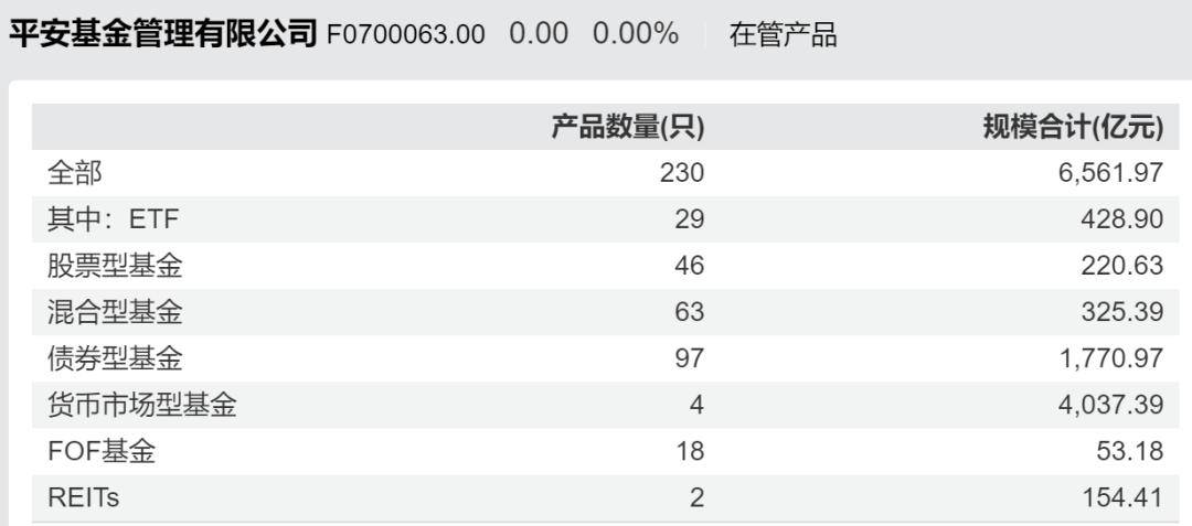 平安基金关闭APP背后：替代通道交易延迟、“迷你基”用户或陷服务真空？