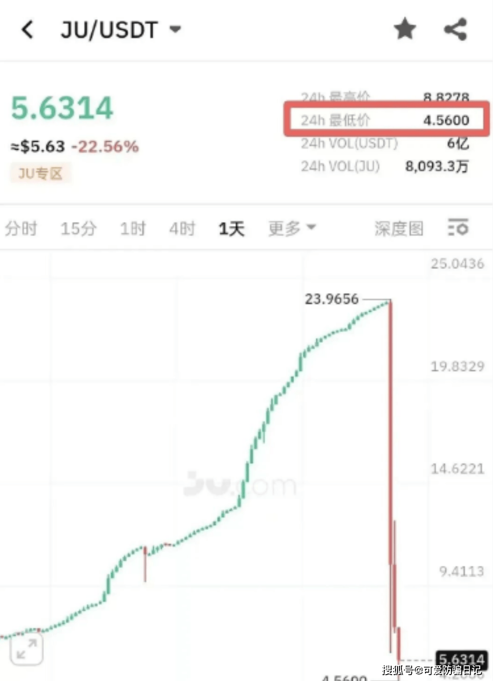 【聚币网暴雷】副总裁进去了！震哥带你捋清投资者维权路