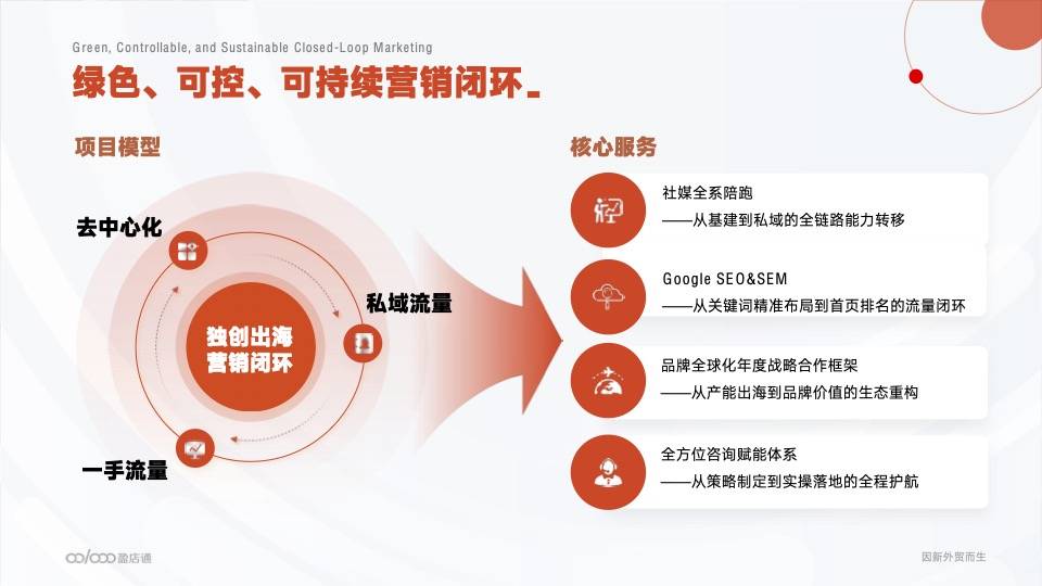 如何开发外贸客户？分享5个开发客户的方法！