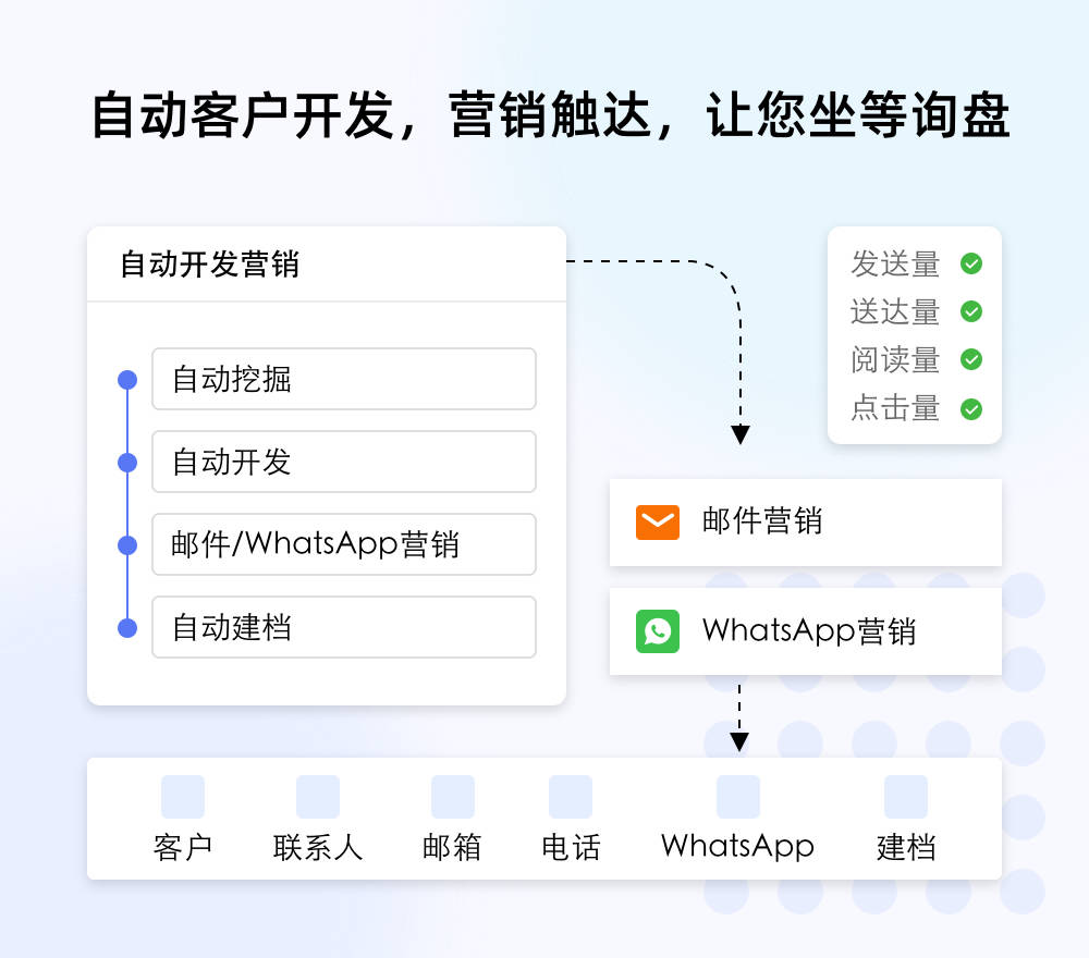 如何开发外贸客户？分享5个开发客户的方法！