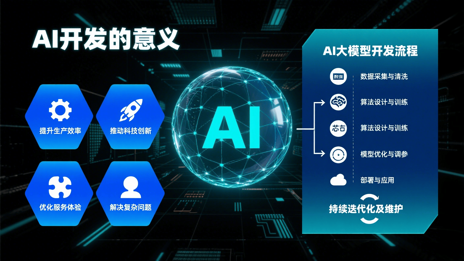合肥AI开发有什么意义？如何开发AI大模型？