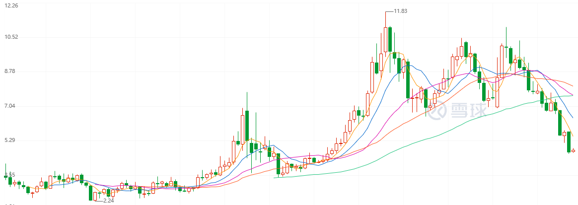 永辉股票(成飞集成股票)
